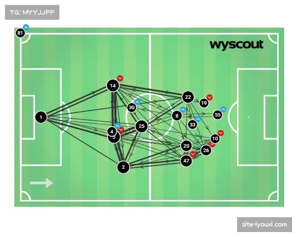 美职联战术体系趋向多元 三中卫结构使用增加