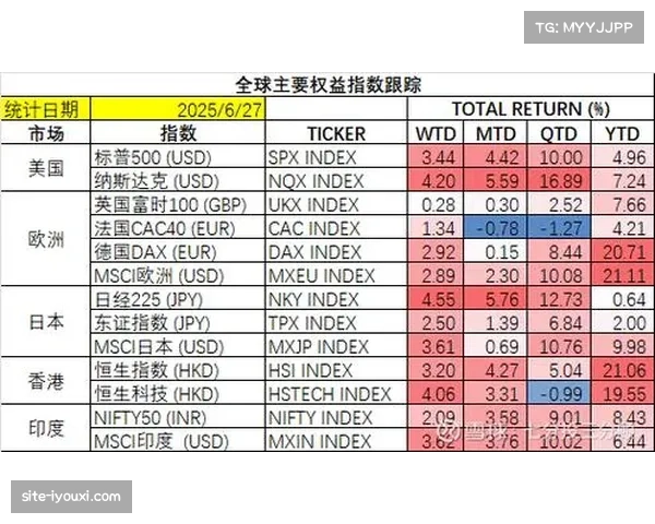 三分球占比整体稳定 但各队策略呈现明显分化趋势